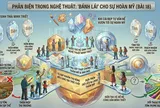 Phản biện trong nghệ thuật: Khi cái Đẹp tự vấn để vươn tới sự hoàn mỹ (Bài 18)