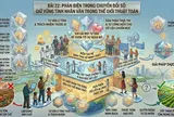 Phản biện trong chuyển đổi số: Giữ vững tính nhân văn trong thế giới thuật toán (Bài 22)