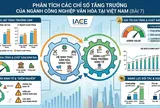 Phân tích các chỉ số tăng trưởng của ngành công nghiệp văn hóa tại Việt Nam (Bài 7)