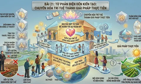 Từ phản biện đến kiến tạo: Chuyển hóa trí tuệ thành giải pháp thực tiễn (Bài 21)