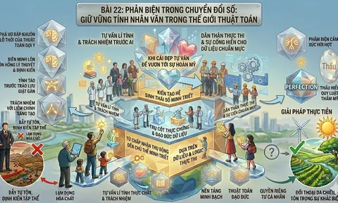 Phản biện trong chuyển đổi số: Giữ vững tính nhân văn trong thế giới thuật toán (Bài 22)