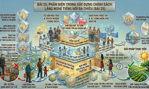 Phản biện trong xây dựng chính sách: Lắng nghe tiếng nói đa chiều vì sự phát triển bền vững (Bài 25)
