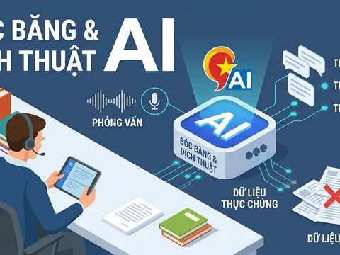 Mẹo dùng AI bóc băng và dịch thuật đa ngữ trong báo chí hiện đại (Bài 05)