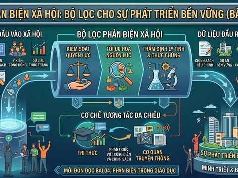 Phản biện xã hội: Bộ lọc cho sự phát triển bền vững (Bài 03)