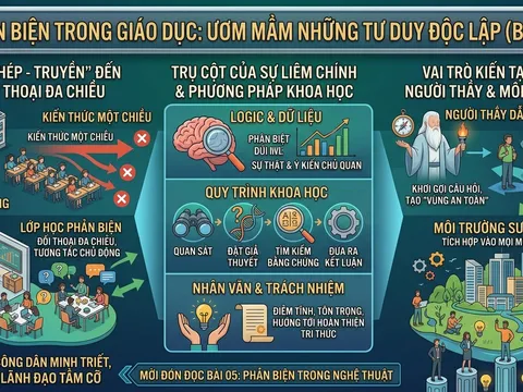 Phản biện trong giáo dục: Ươm mầm những tư duy độc lập (Bài 04)