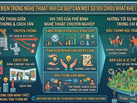 Phản biện trong nghệ thuật: Khi cái Đẹp cần một sự soi chiếu khắt kê (Bài 05)
