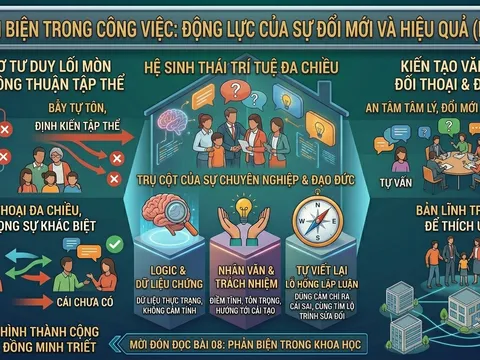 Phản biện trong công việc: Động lực của sự đổi mới và hiệu quả (Bài 07)