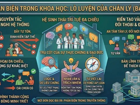Phản biện trong khoa học: Lò luyện của chân lý (Bài 08)