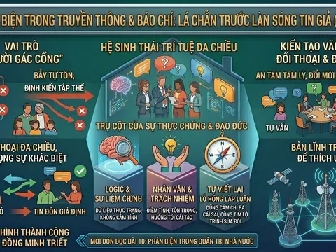 Phản biện trong truyền thông và báo chí: Lá chắn trước làn sóng tin giả (Bài 09)