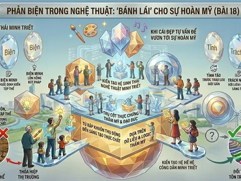 Phản biện trong nghệ thuật: Khi cái Đẹp tự vấn để vươn tới sự hoàn mỹ (Bài 18)