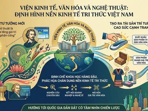 Chân dung "Kinh tế tri thức" và sự đóng góp của Viện Kinh tế, Văn hóa và Nghệ thuật (Bài 04)